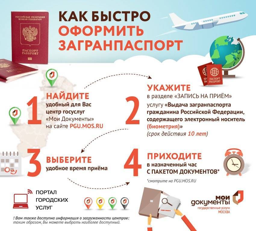 Нужен ли паспорт рф для выезда за границу в 2020 году