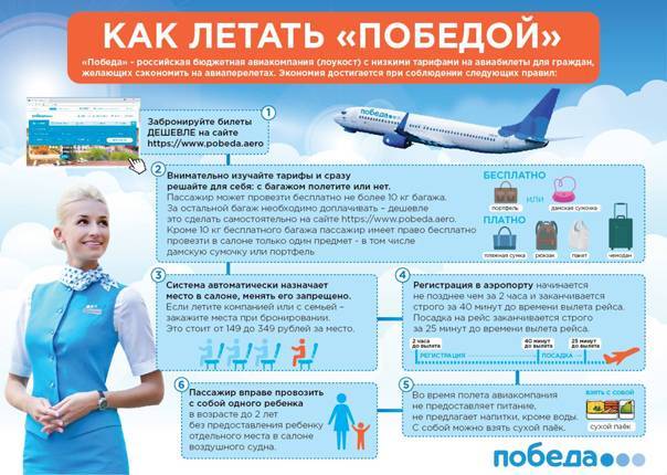 Один из старейших аэропортов в россии — надым: общая информация и рейсы
