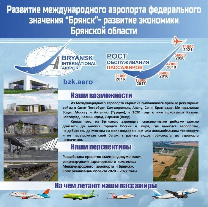 Международный аэропорт Брянск