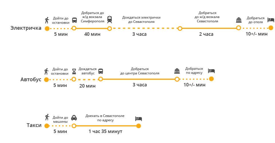 Каким образом можно добраться до симферопольского аэропорта рано утром из алушты и севастополя? - советы, вопросы и ответы путешественникам на трипстере