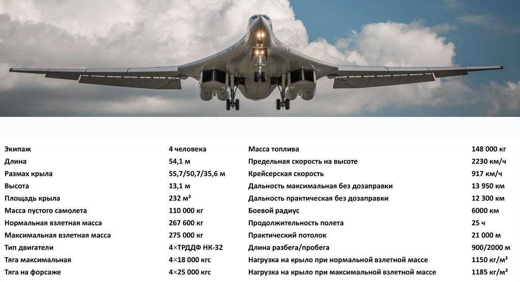 Самолет "белый лебедь": технические характеристики и фото :: syl.ru