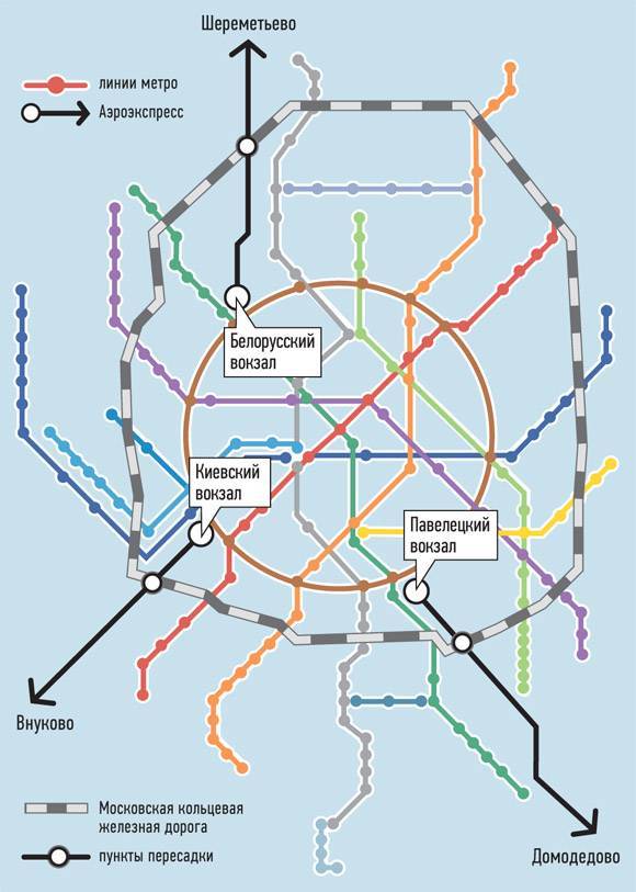 Как добраться до внуково с ленинградского вокзала схема проезда - 4u pro