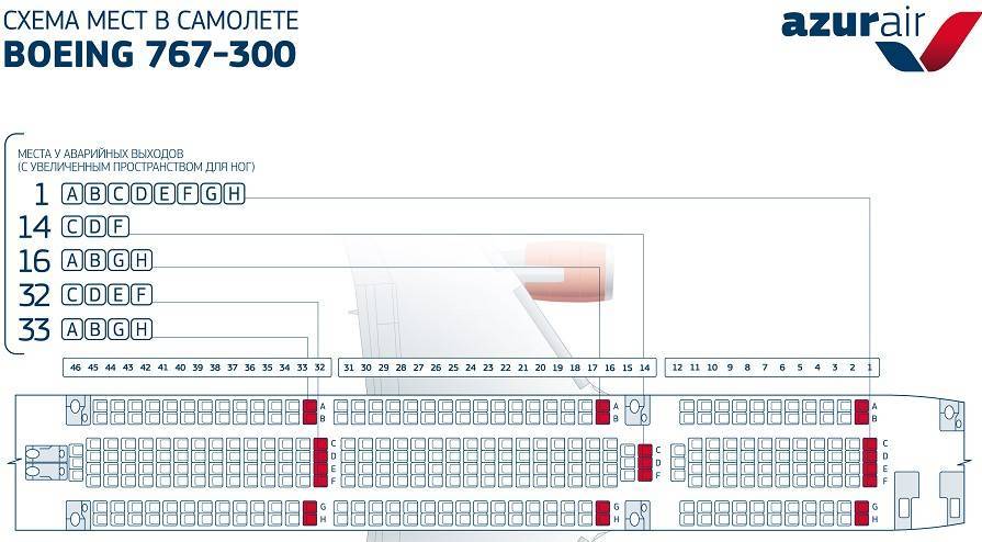 Хорошие места в самолете азур эйр