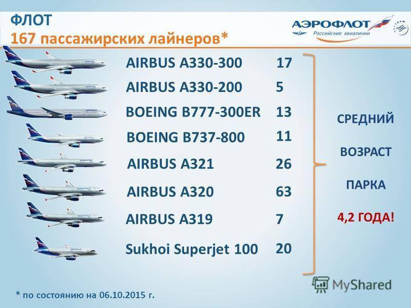 Авиакомпании россия и аэрофлот: в чем разница, что общего