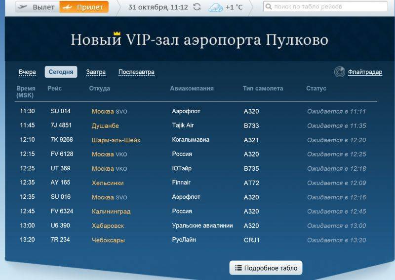 Аэропорт нижневартовска: онлайн-табло вылета и прилета на сегодня