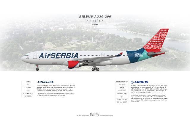 Сербская национальная авиакомпания «air serbia»