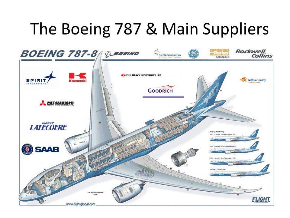 Самолет boeing 787 dreamliner: нумерация мест салона, схема посадочных мест, лучшие места