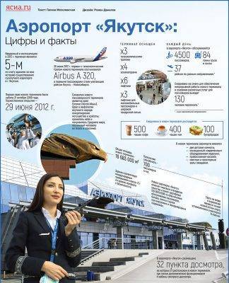 Аэропорт якутск онлайн табло, расписание, справочная, сайт