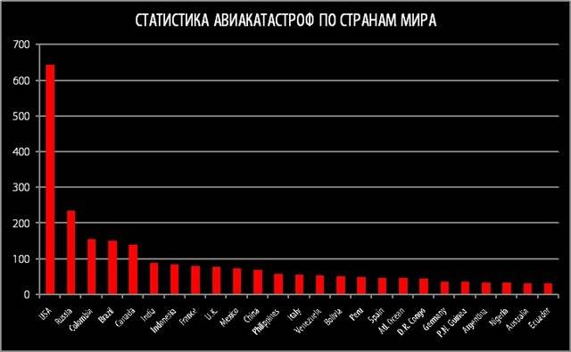 Кто виноват в российских авиакатастрофах. статистика мак за последние 10 лет