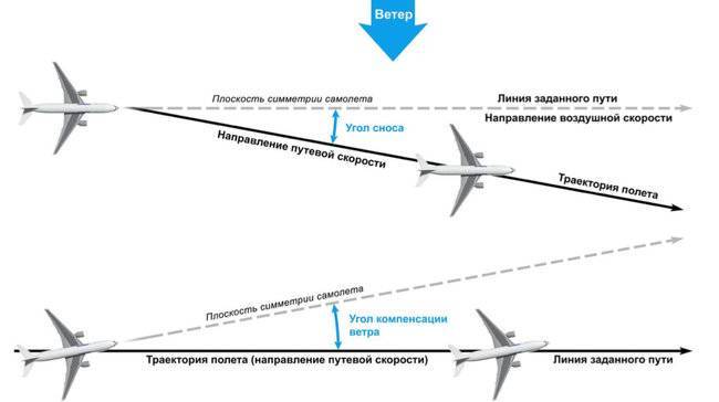 Как самолеты в московских аэропортах спасаются в снегопад