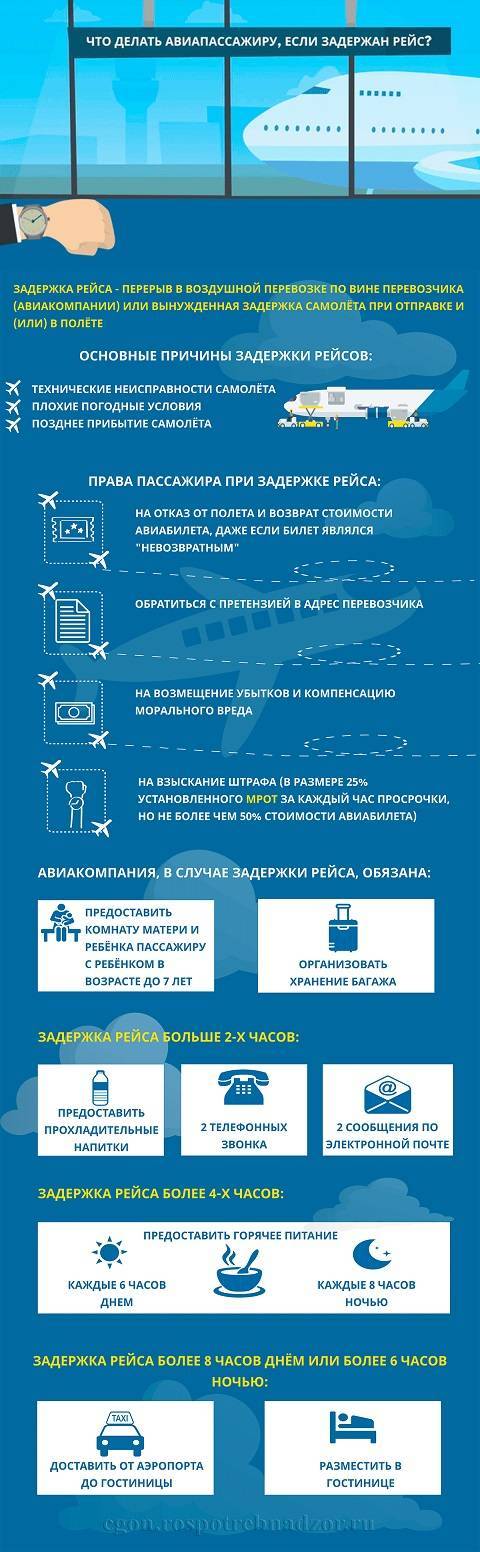 Как получить гарантированную компенсация за отмену или задержку рейса самолета по вине авиакомпании в европе и россии — авиакомпания победа