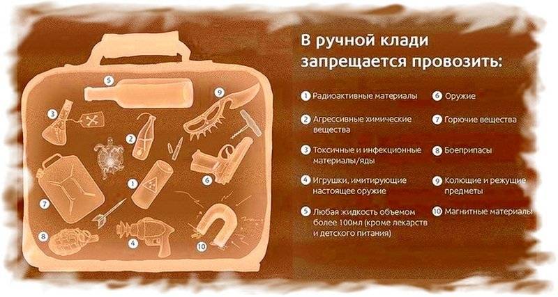 Провоз лекарств в самолете в ручной клади и багаже