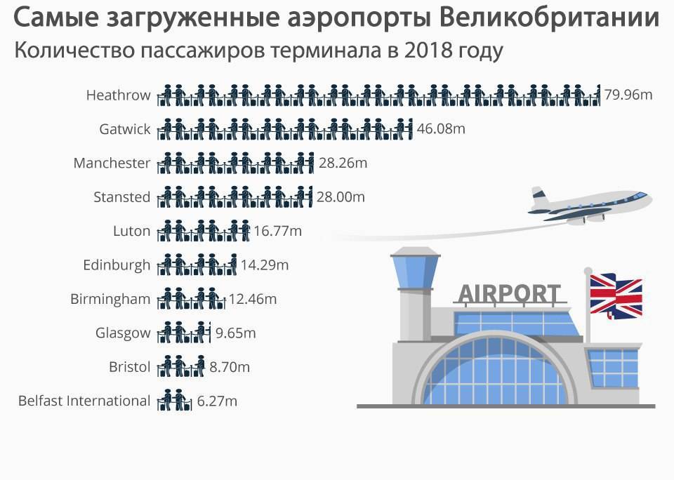 Аэропорты в сша: крупнейшие международные аэропорты америки