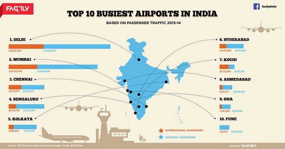 Список аэропортов в индии