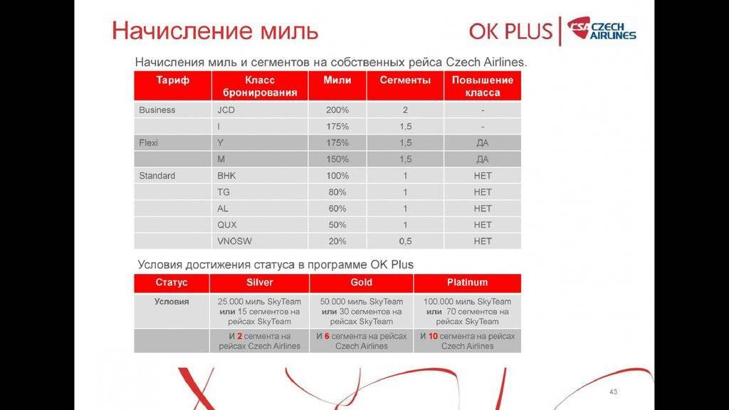 Регистрации пассажиров в международном аэропорту домодедово 	(москва)