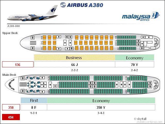 Airbus a-380 — схема салона, модификации