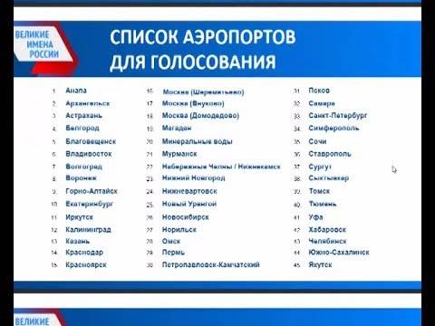 Новые названия российских аэропортов | авианити