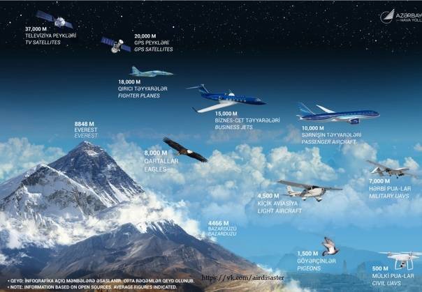 На какой высоте летают самолеты: максимальные и минимальные значения, эшелоны воздушного пространства