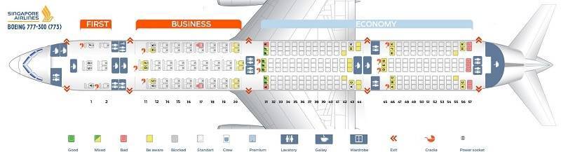 Боинг 777: схема салона, лучшие и худшие места, количество мест и двигателей, отличия boeing 300 и 200