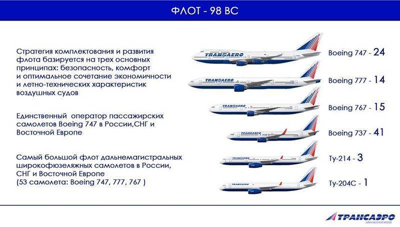 «россия» и «аэрофлот»: в чем разница, что лучше