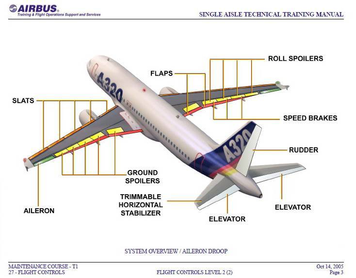 Классификация пассажирских самолетов