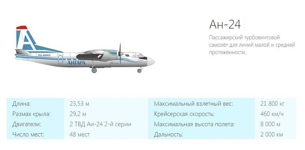 Все о салоне ан-24: характеристики и схема расположения мест в самолете