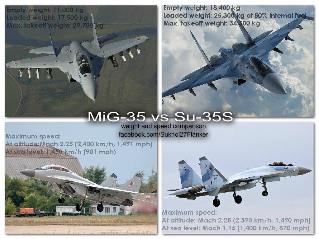Кто «круче»: миг-29 и су-27 против f-35