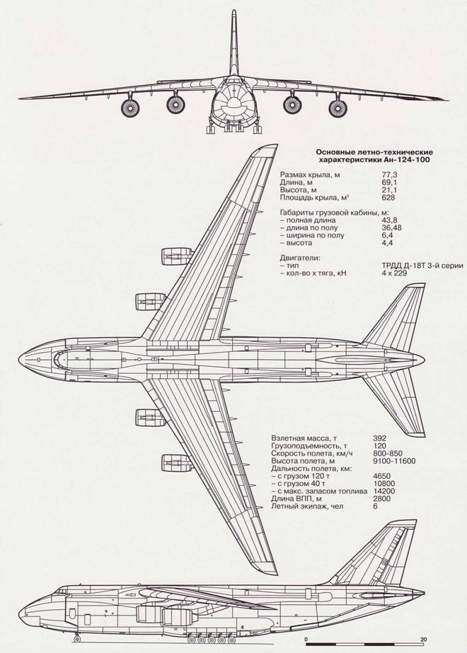 Ан-124 «руслан». | самые, самые... это необычно...