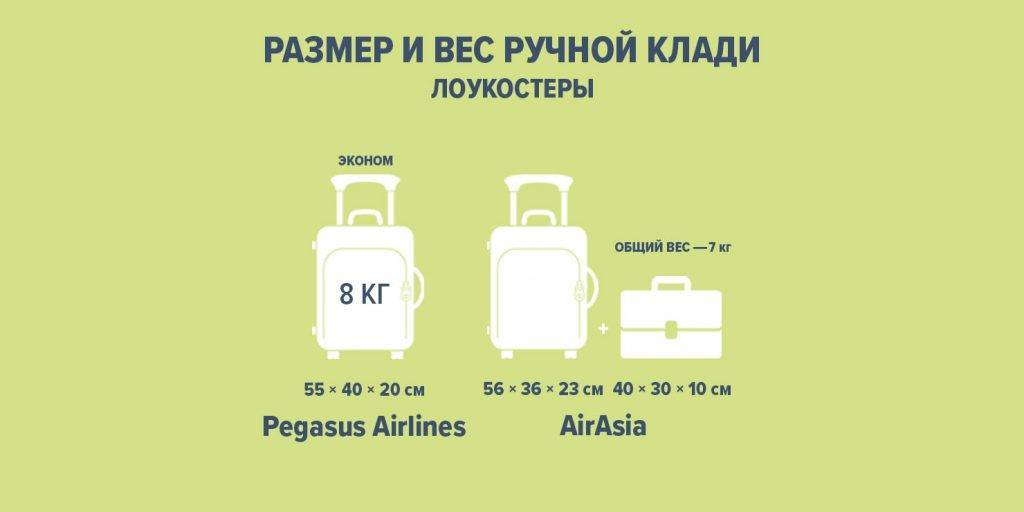Размер и вес ручной клади в самолете