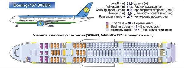 Боинг 767-300: схема салона Пегас Флай