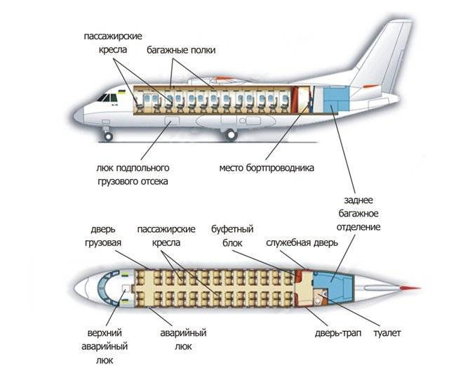 Самолет ан-24: фото, технические характеристики, схема салона, количество мест