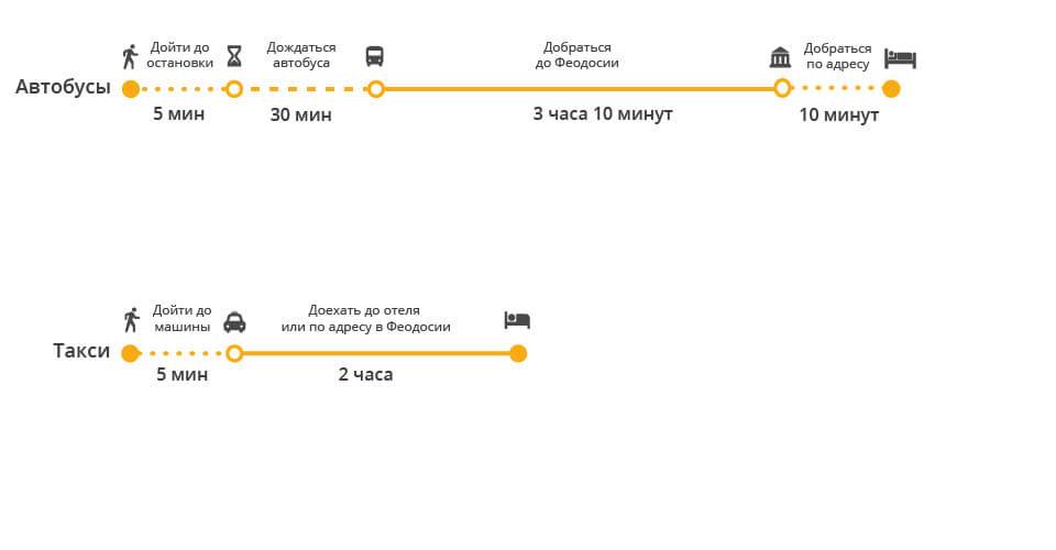 Аэропорт симферополь, крым. гостиницы рядом, онлайн-табло прилета и вылета, расписание, как добраться — туристер.ру
