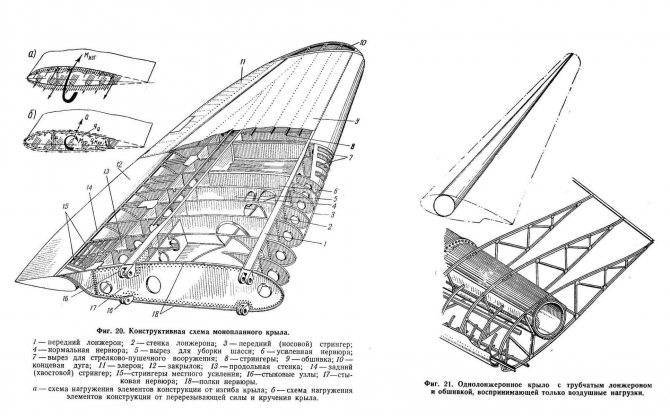 Механизация крыла самолета конструкция и назначение