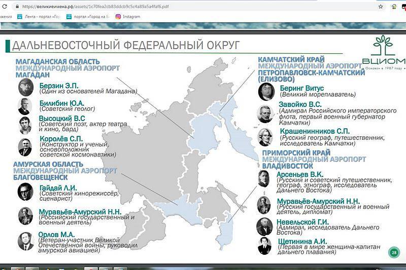 Список аэропортов украины - list of airports in ukraine