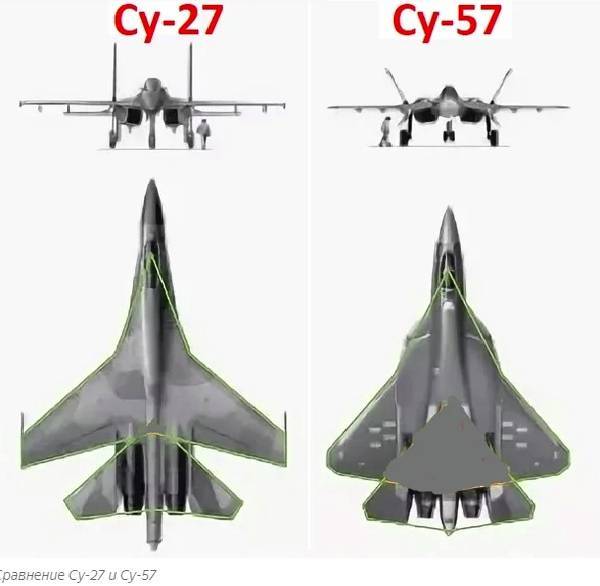 Сравнение миг-29 и су-27: как отличить
