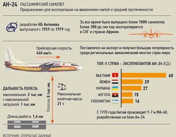 Самый быстрый самолет в мире и его конкуренты. с какой скоростью они летают - hi-news.ru