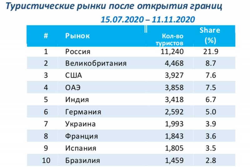 Семь аэропортов украины обслужили 99% авиапассажиров страны: итоги за 4 месяца 2021 года