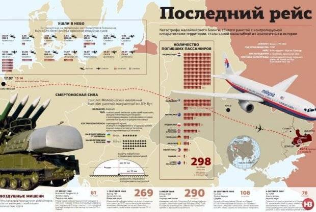 Самые крупные авиакатастрофы в России за последние 10 лет
