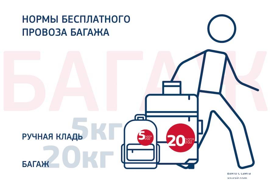 Чартерные рейсы: провоз багажа, нормы и правила