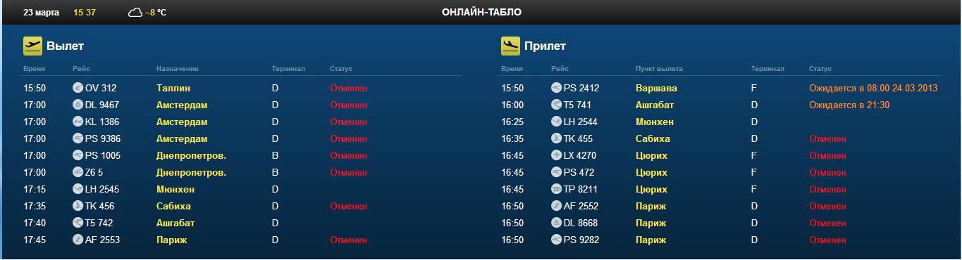 Все об аэропорте цюриха (zrh lszh):онлайн табло с расписанием рейсов