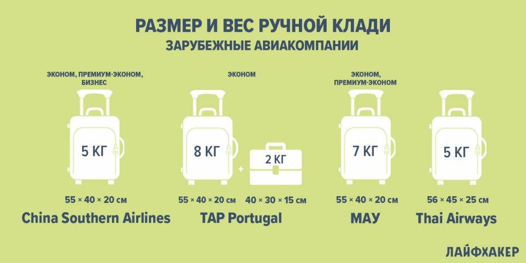 Новые нормы провоза багажа на рейсах а/к «уральские авиалинии»