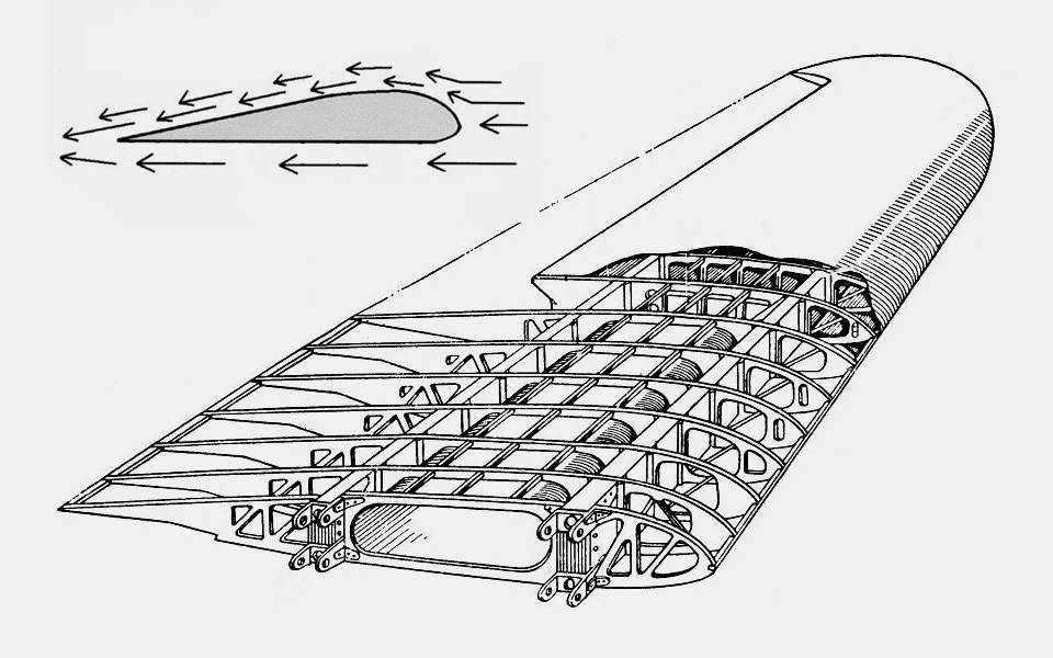 Конструкция крыла самолета: профиль, строение, размах
