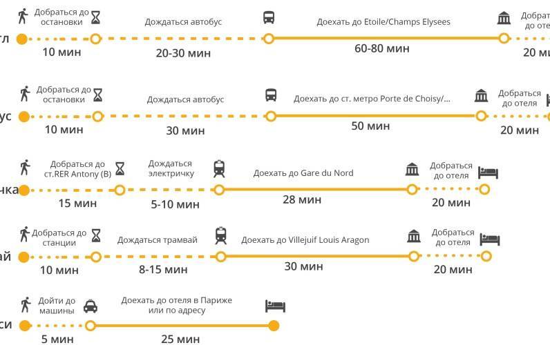 Как добраться из аэропорта казани: электричка, автобус, такси. расстояние, цены на билеты и расписание 2021 на туристер.ру