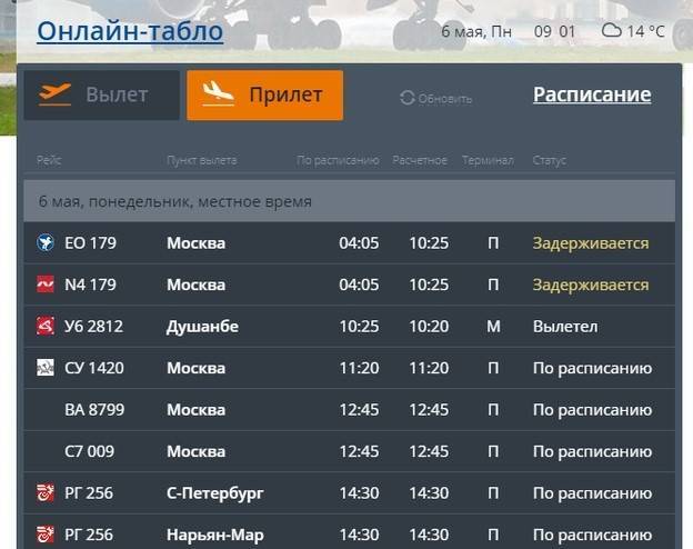 Аэропорт сыктывкара. онлайн-табло прилета и вылета, расписание 2021, погода, гостиница, как добраться — туристер.ру