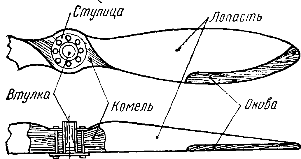 Винт самолета чертеж