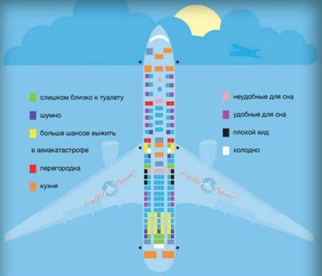 Как выбирать места в самолете — несколько секретов