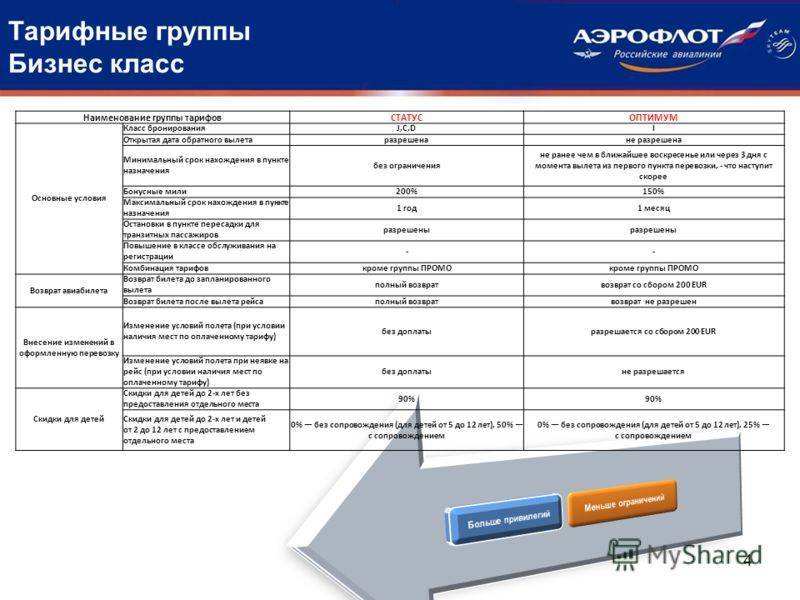 Что такое эконом премиум аэрофлот что это. uristtop.ru