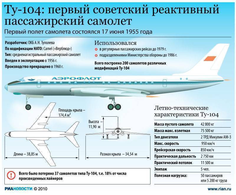 Самолет ту-204: фото, схема салона, характеристики