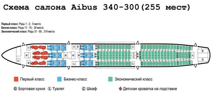 Аэробус (airbus) a330-300: схема салона и лучшие места