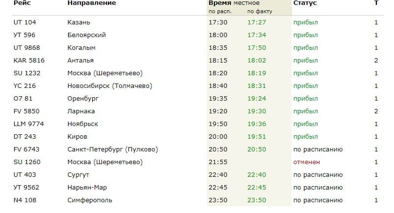 Авиабилеты внуково москва уфа расписание москва северная осетия авиабилеты цена прямые